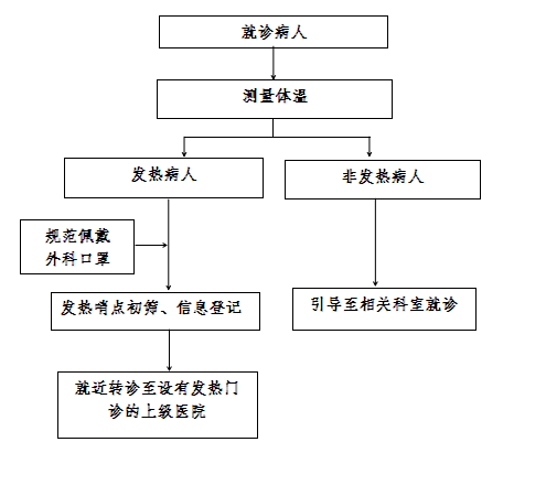 附件3济宁市发热哨点工作制度一,弘扬救死扶伤的精神,以高尚的品德和